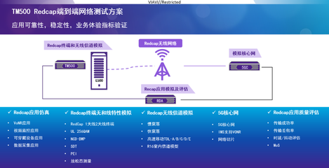 5G RedCap 化繁為簡，賦能網絡工程輕量化發(fā)展