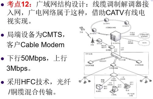 網絡規(guī)劃與設計基礎